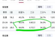 开云平台-火箭新秀接受采访：表示要力争季后赛席位的简单介绍