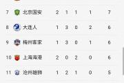 开云体育登录-国安遭逆转，客场失利积分榜领先优势缩小的简单介绍