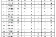开云体育登录-国安遭逆转，客场失利积分榜领先优势缩小的简单介绍