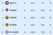 开云体育平台APP-利物浦客场大胜波尔图，成功晋级欧冠四强的简单介绍