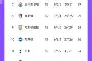 开云体育平台APP-包含利物浦主场战平布莱顿，积分榜略显不足的词条