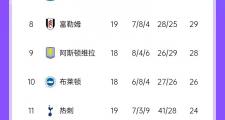 开云体育平台APP-包含利物浦主场战平布莱顿，积分榜略显不足的词条