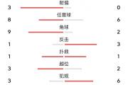 开云官网-利物浦双杀对手，稳步追赶榜首位置