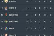 开云APP-塞维利亚取得连胜，球队状况良好