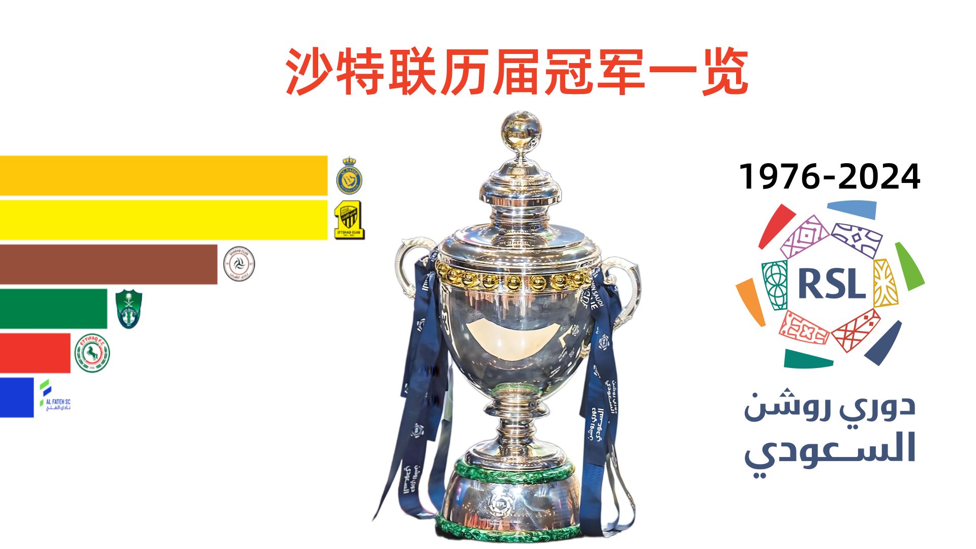 沙特阿拉伯队奇迹晋级，再次击败阿联酋