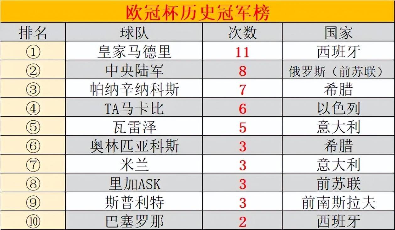 欧洲强队作战出彩，国际篮球职业赛事中取得好成绩的简单介绍
