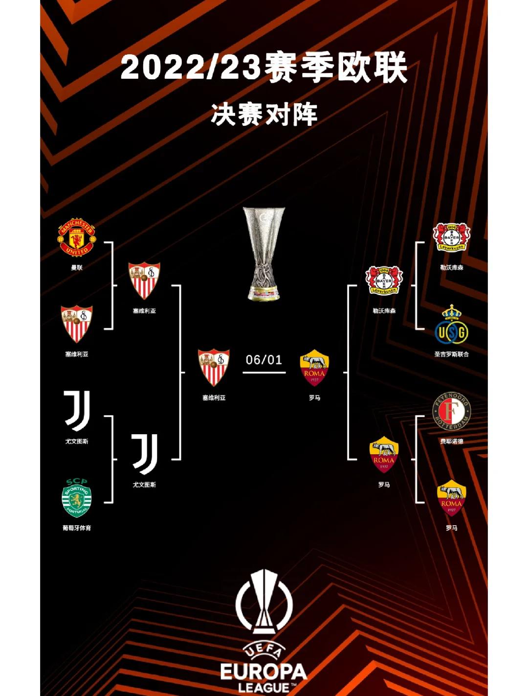 包含队伍调整战术，欧国联比赛形势逐渐明朗的词条