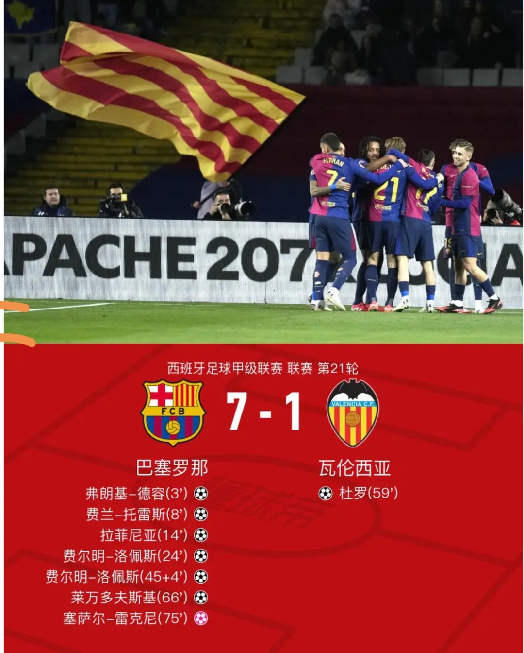 瓦伦西亚客场大胜，豪取联赛四连胜的简单介绍