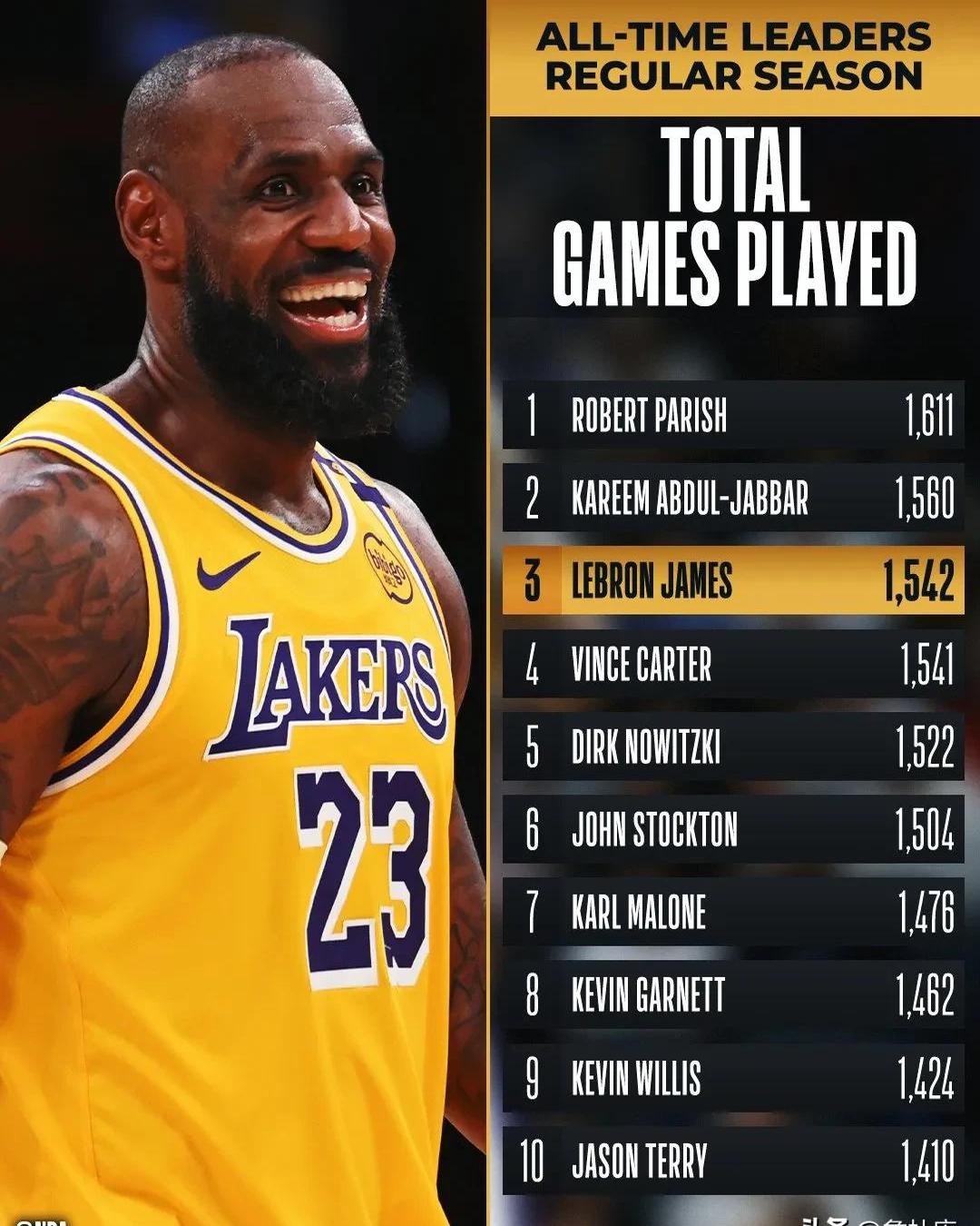 包含NBA明星赛：詹姆斯再次当选最有价值球员的词条