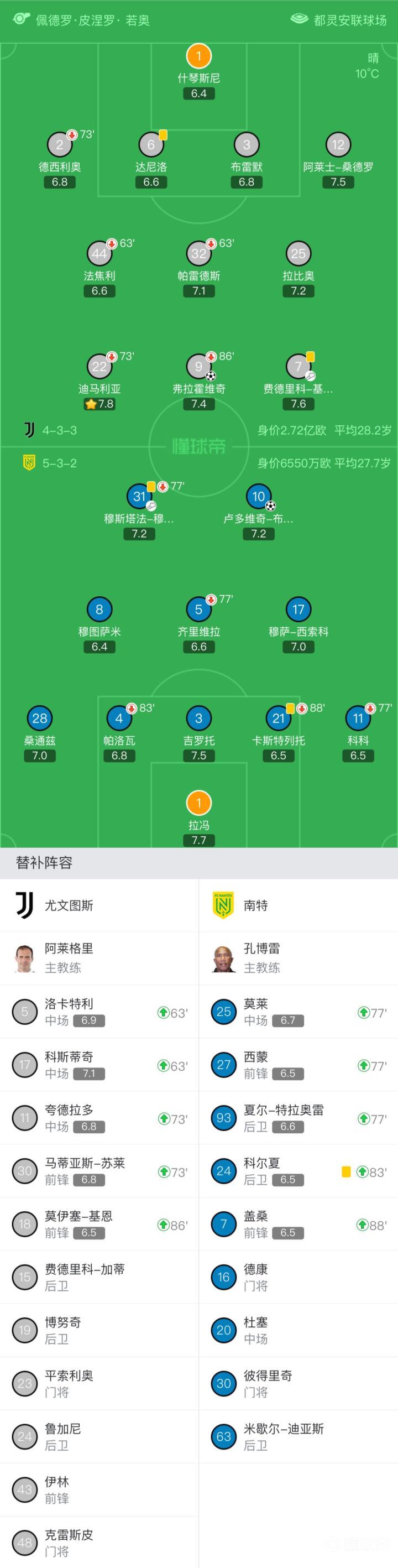 中超｜尤文逆转，争议判罚