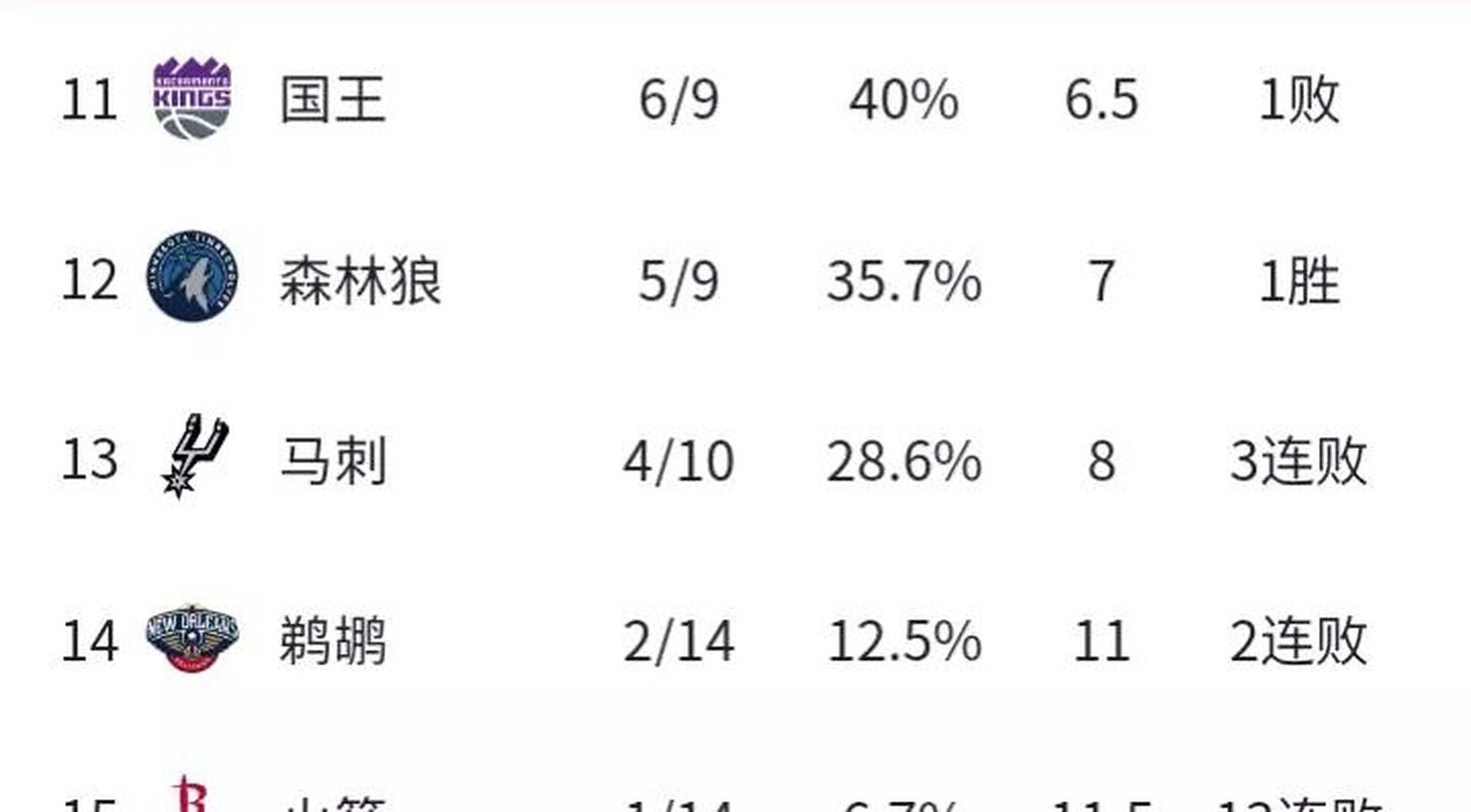 NBA｜意大利碾压，积分榜更新的简单介绍