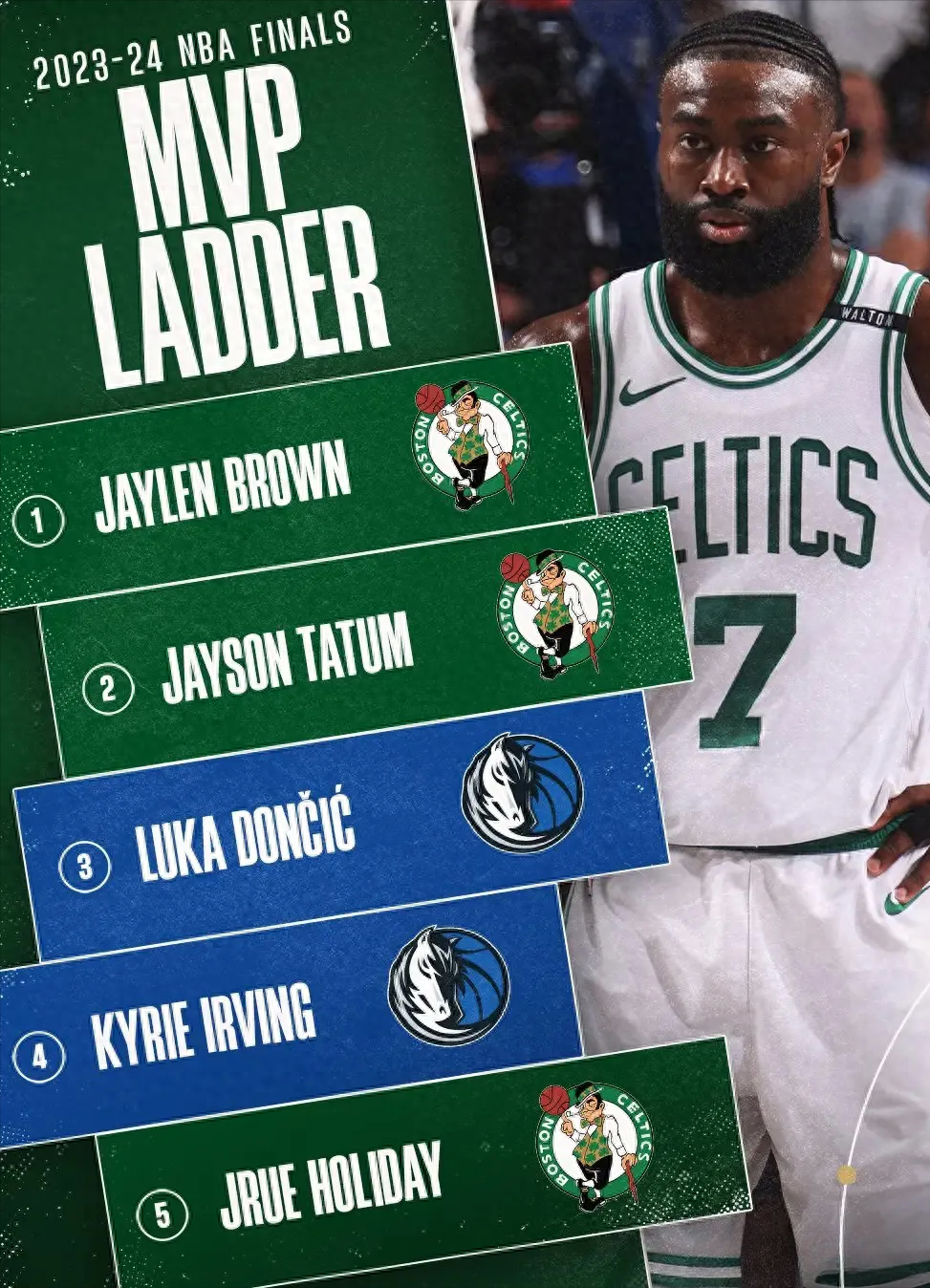 NBA总决赛即将打响,冠军归属成谜 NBA总决赛即将打响,冠军归属成谜